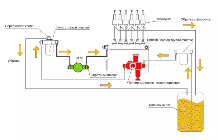Установка DFM по схеме "На давление"