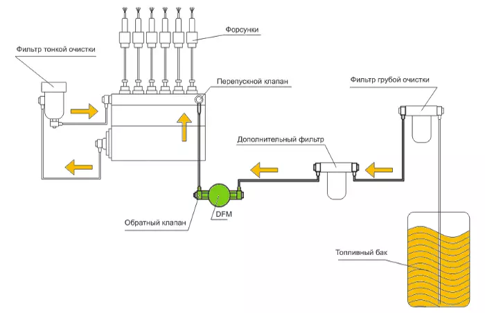 Установка DFM по схеме "На разрежение" без подкачивающего насоса